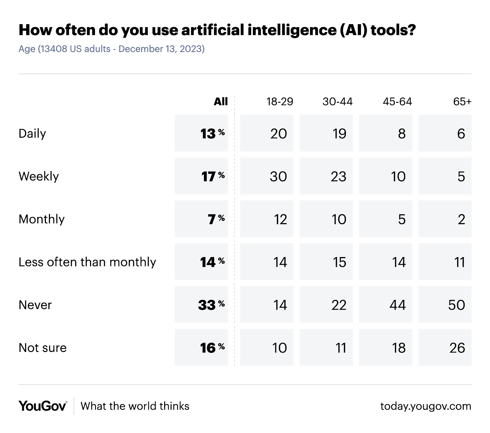 YouGov survey screenshot