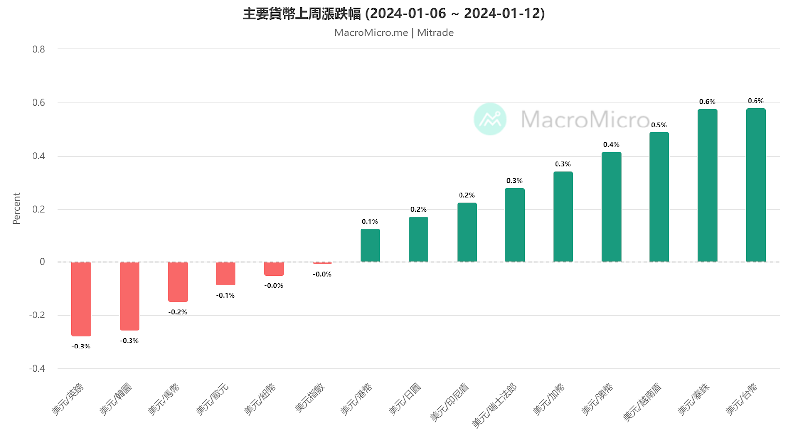 日元持续疲软，英镑有望继续上涨？【每周更新】