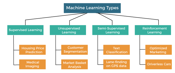 importance of machine learning in business
