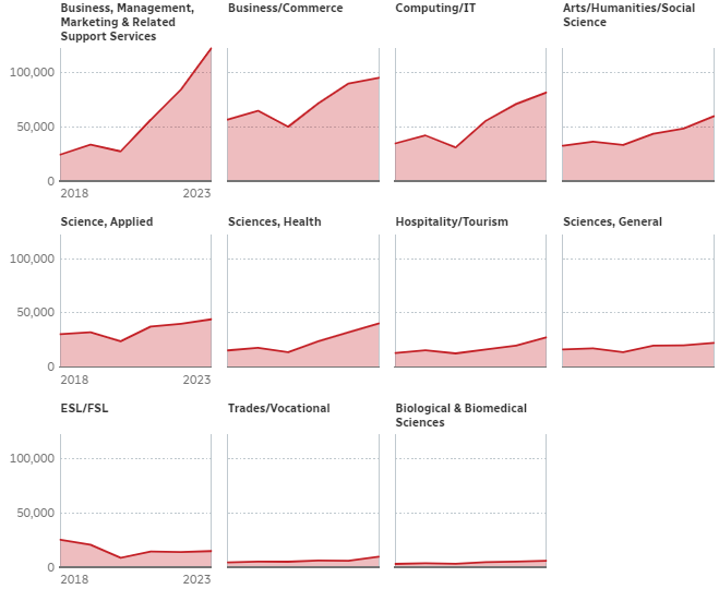 Source: Immigration, Refugees and Citizenship Canada (IRCC) (CBC)