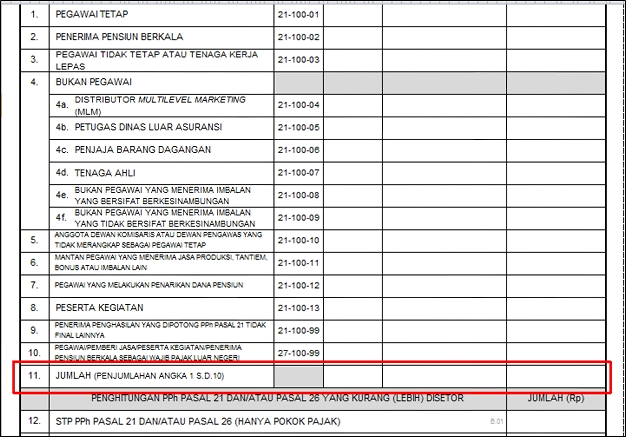 ekualisasi pajak, pemeriksaan pajak, kepatuhan pajak