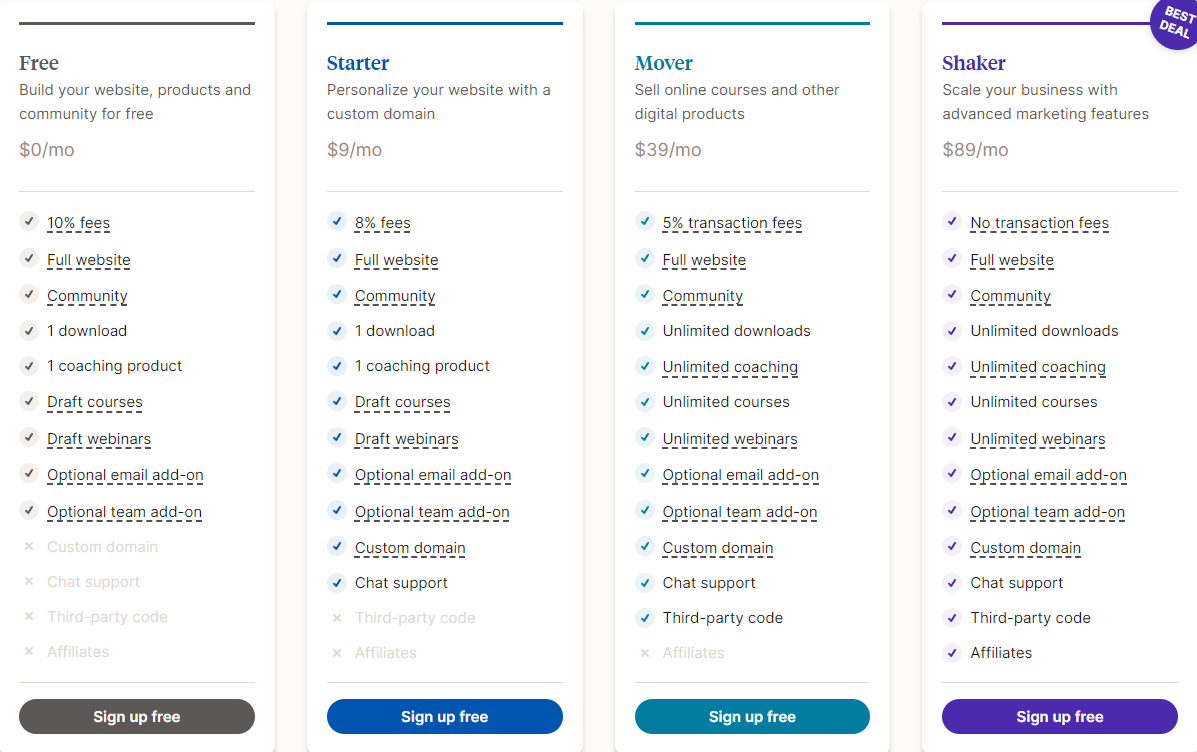 Podia Pricing