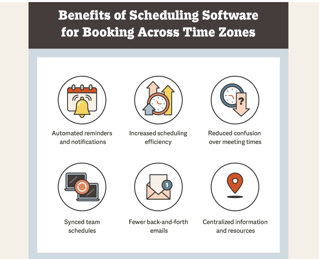 Graphic representing the benefits of scheduling software for booking across time zones