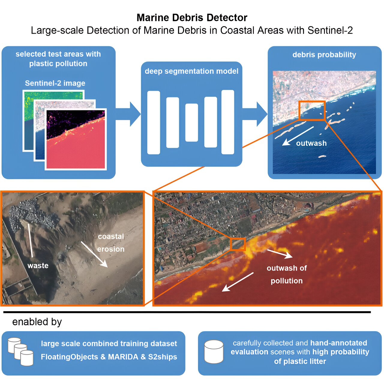 marine-debris-detector-microplastic-pollution