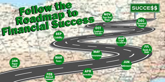 Roadmap To Successful Investing