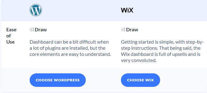 Wix vs WordPress: Which One Is Best for You in 2025?