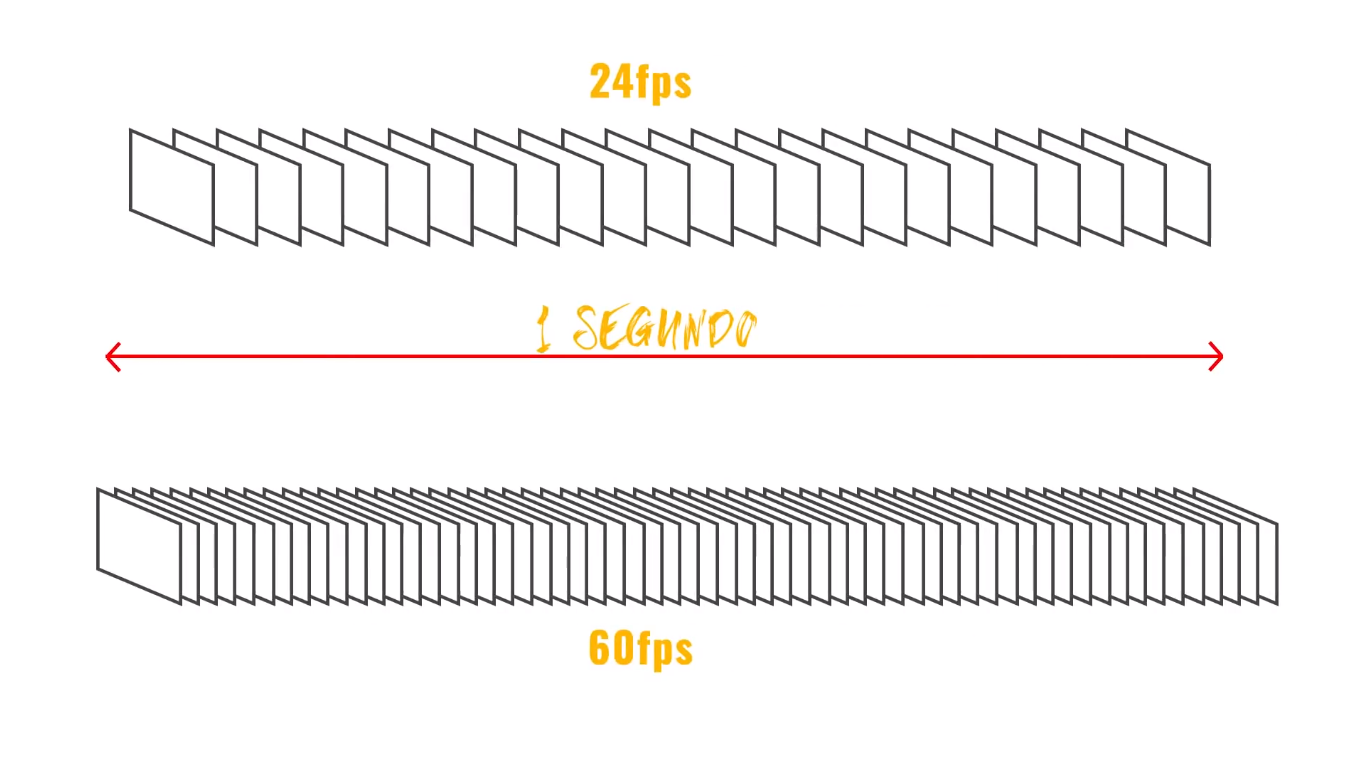 frames_segundo