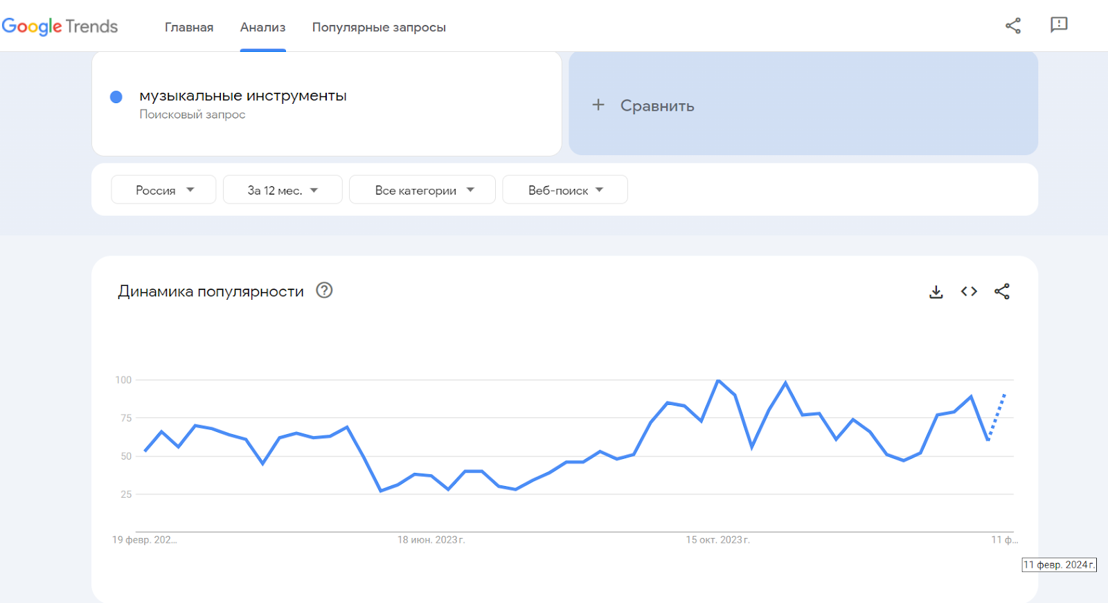 18 ниш для дропшиппинга в 2024 году — блог inSales