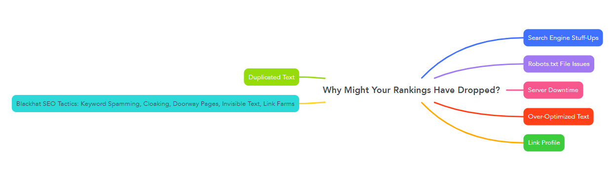 Why Might Your Rankings Have Dropped?