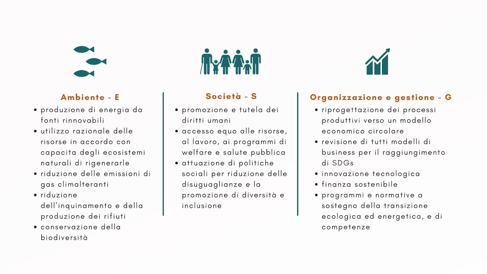 Stile di vita sostenibile - Tematiche ESG