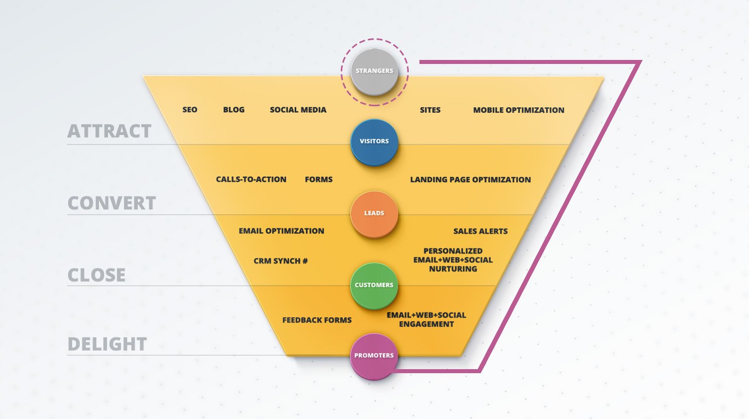 sales funnel scheme 