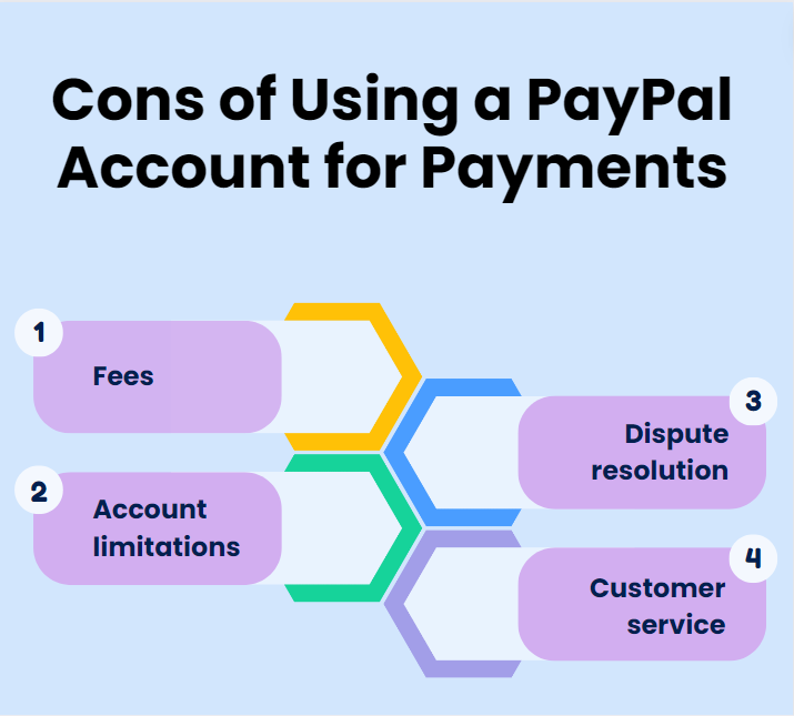 Cons of using a PayPal account for payments