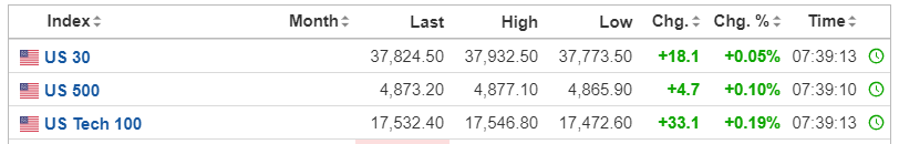 【今日美股】特斯拉績後大跌8%！輝達漲超1%
