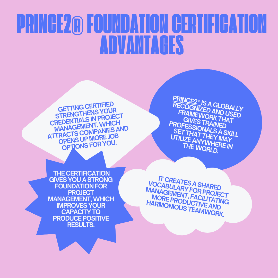 A visual representation of the PRINCE2® Foundation Certification guide, showcasing its significance, exam structure, preparation tips, and technical requirements for online exams.