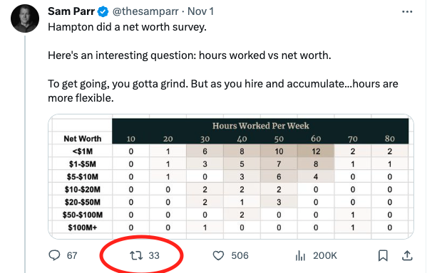 Twitter optimization tips, sharing @thesamparr’s recent post about Hampton’s net worth survey will help spread the word to my audience.>