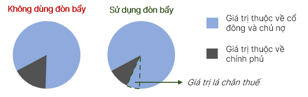 A diagram of a pie chart

Description automatically generated