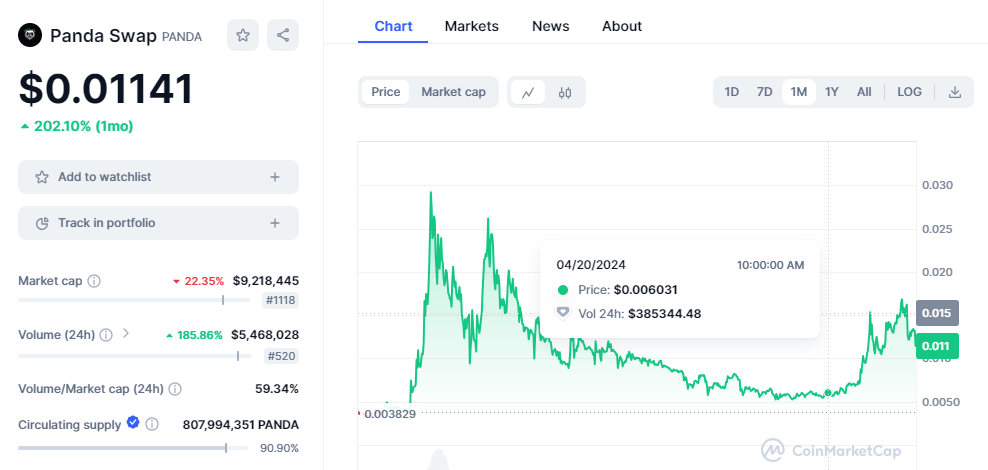 CRYPTONEWSBYTES.COM sZRsyd9bD3po6g1HAs8PB2v282TuNYlYjmqmgfwkXAz_WsAWMVnv7pF_O3fPgpohSnDOIcHl62MNWH6eNoHMv8Gva1grfu52Gzhe2h8hjcLX9j7Lq7zJvZU9nhfEM1uZ9BUjOWhSiFcj Panda Swap Vs PancakeSwap: Which Has a Better Market Performance?  