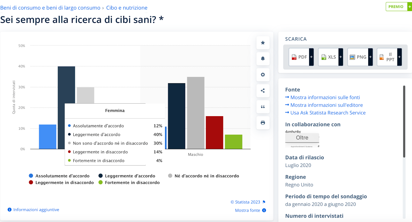 istantanea statista.com