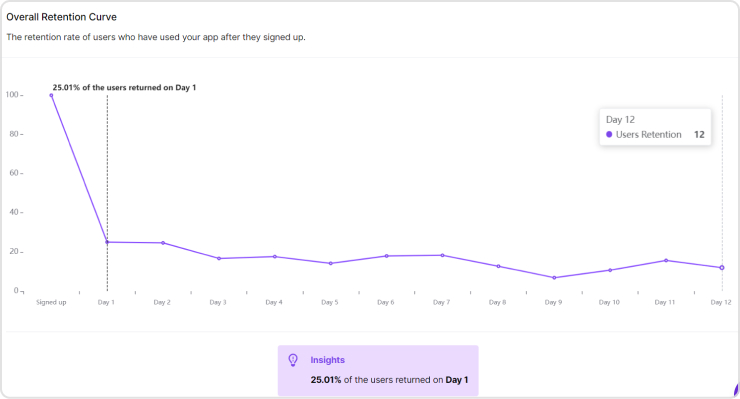 overall retention curve screenshot
