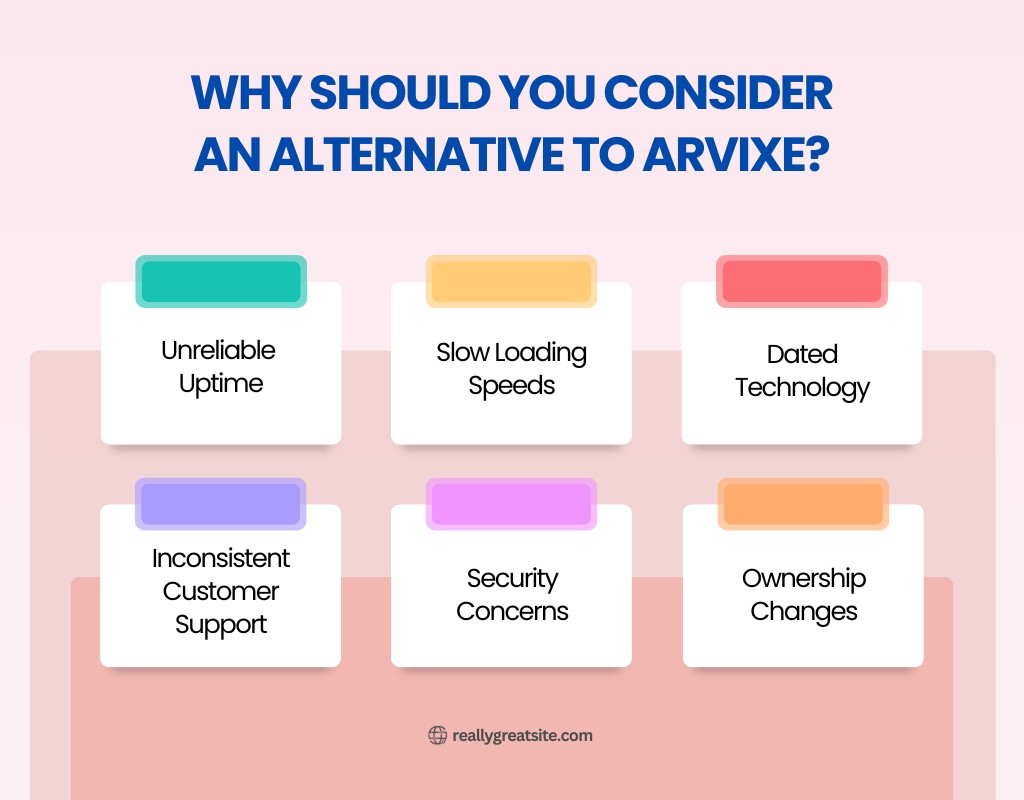 Why Should You Consider An Alternative to Arvixe?