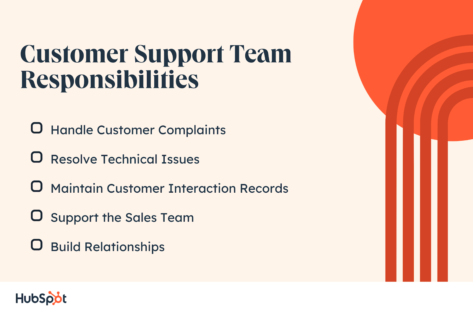 customer support team responsibilities