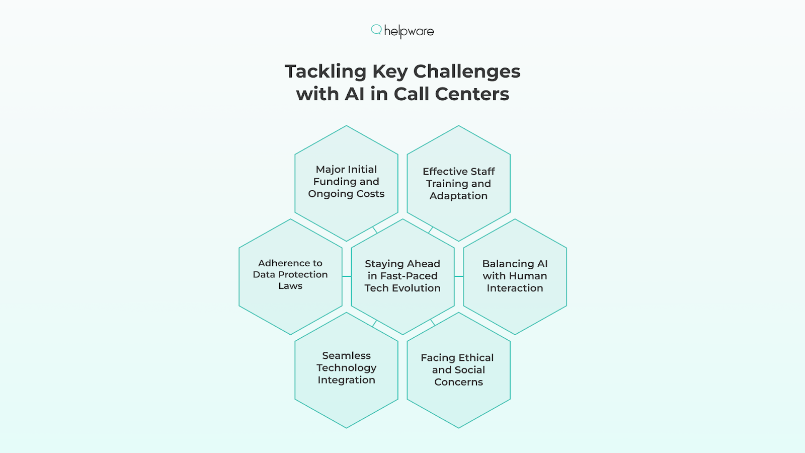 Key Challenges with AI in Call Centers