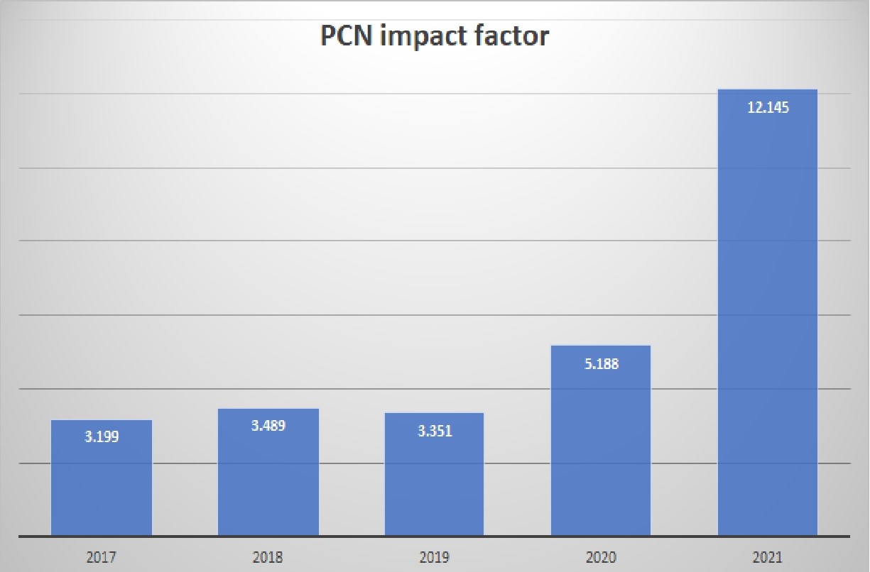 impact factor 2023 release date