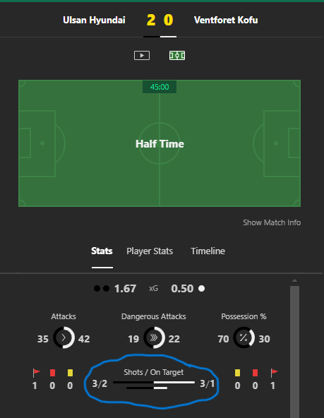 Bet 365 in play statistics