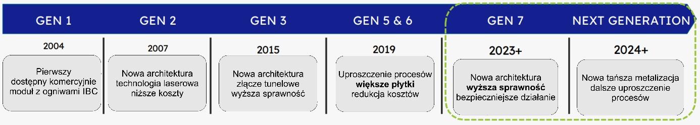 Obraz zawierajÄcy tekst, zrzut ekranu, Czcionka, numer

Opis wygenerowany automatycznie