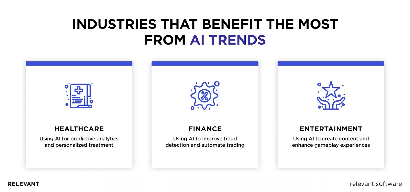 Industries Revolutionized by AI Trends