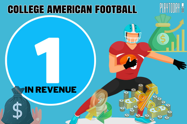 College Football Ranks 1 In Revenue