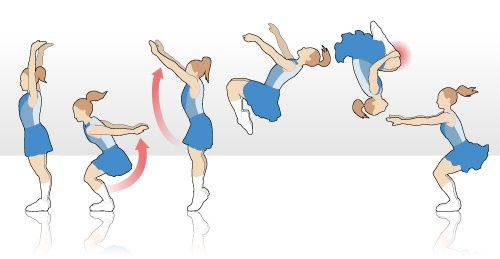 Iconic Moves of Artistic Gymnastics - Back Tuck