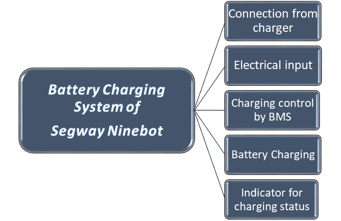 Segway Ninebot is Not Charging: 10 Causes