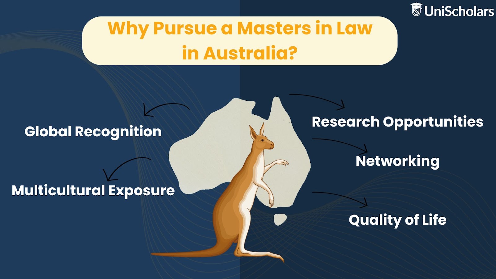 Why Pursue a Masters in Law in Australia