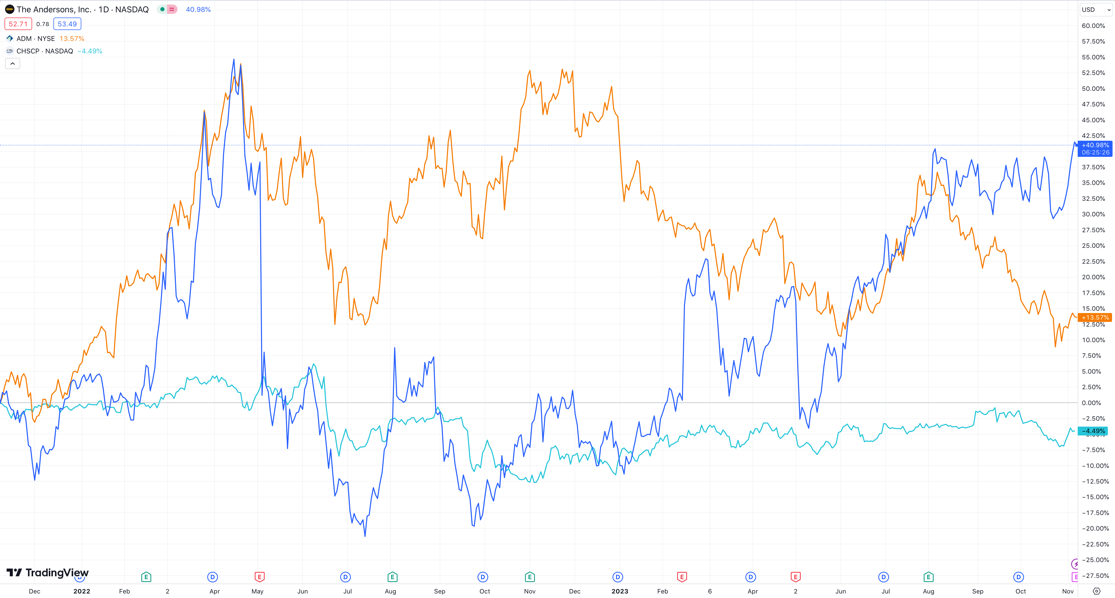 A graph of stock market

Description automatically generated with medium confidence