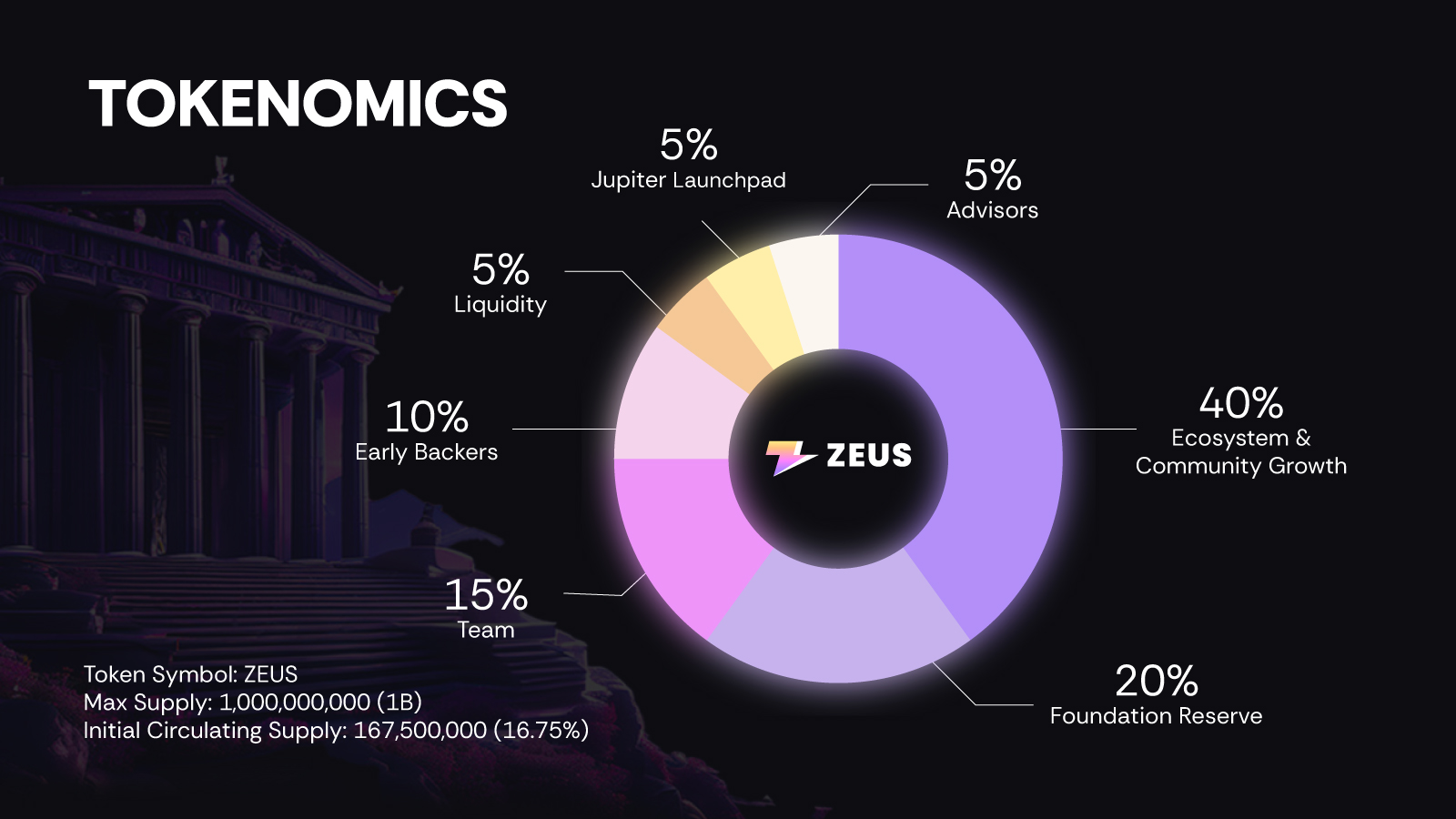 Bedah Kripto Zeus Network ($Zeus)