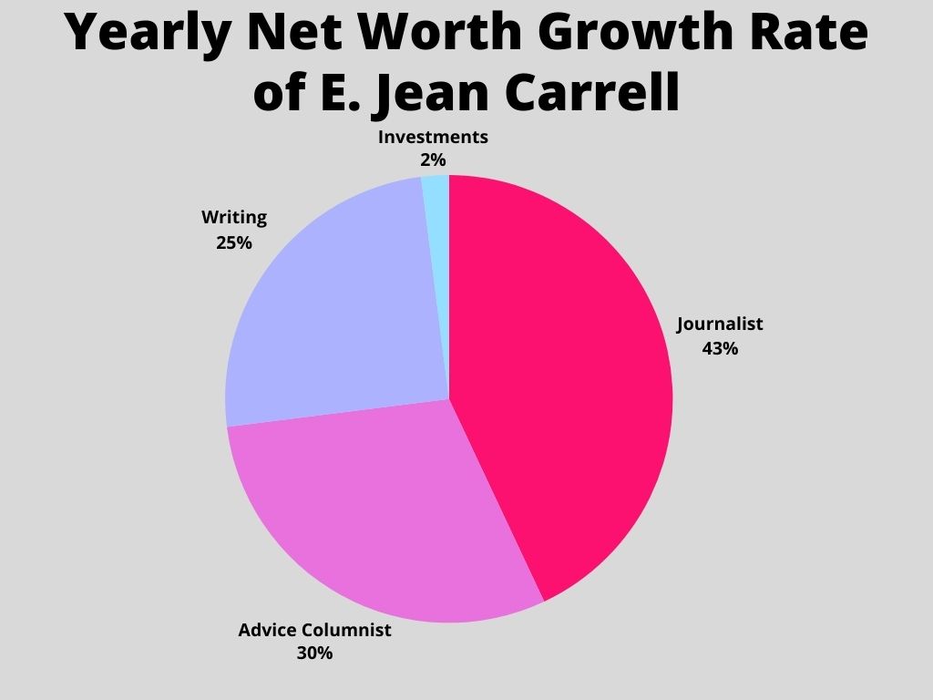 How E Jean Carroll Earned Her Net Worth in Millions