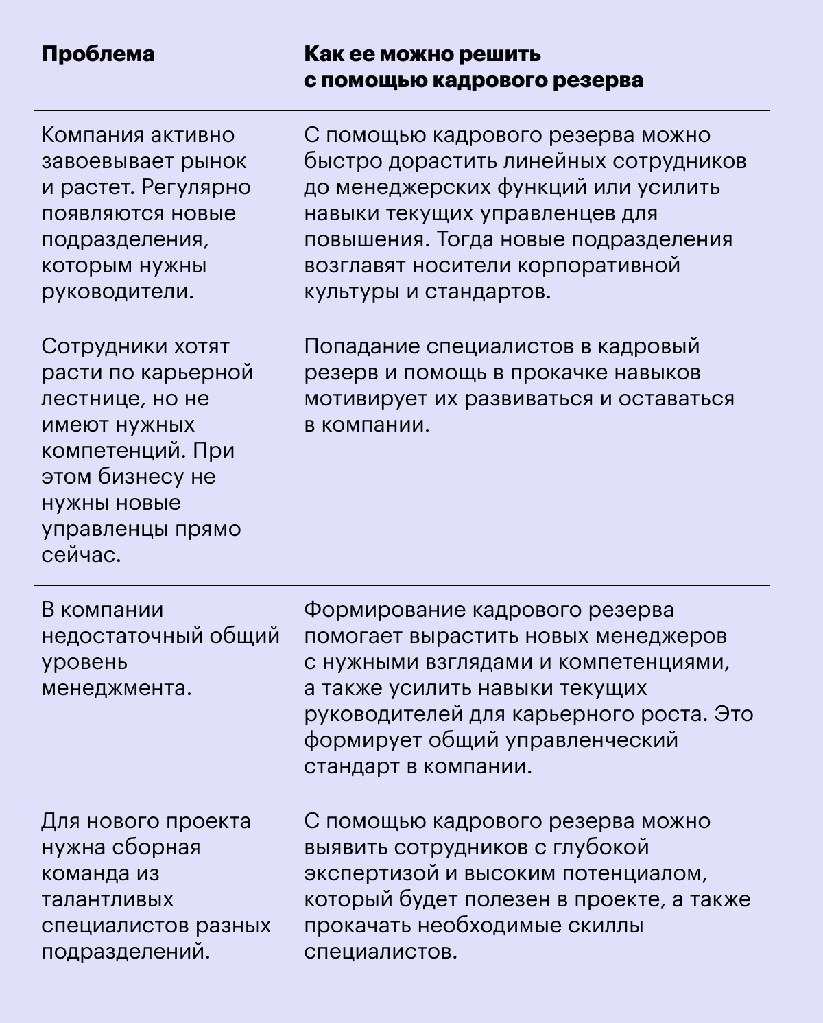 Кадровый резерв: что это такое, цели, принципы формирования, порядок работы  со специалистами из резерва