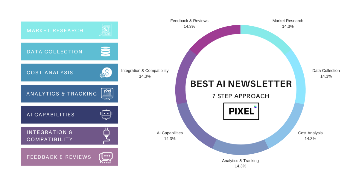 Best AI Newsletter Analysis