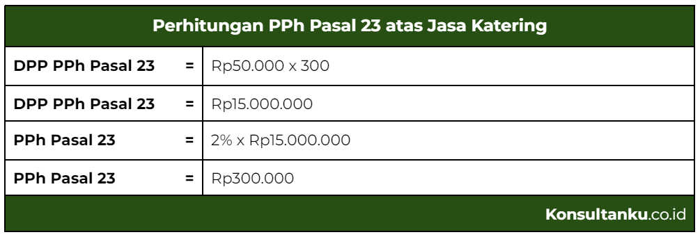 pajak jasa katering, pph jasa katering