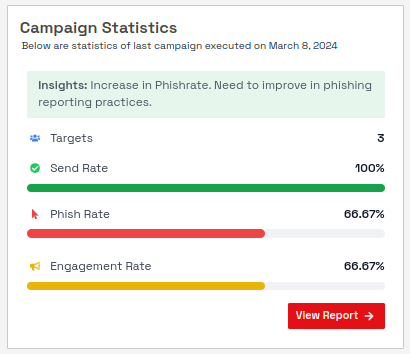 Phishing Attack Dashboard