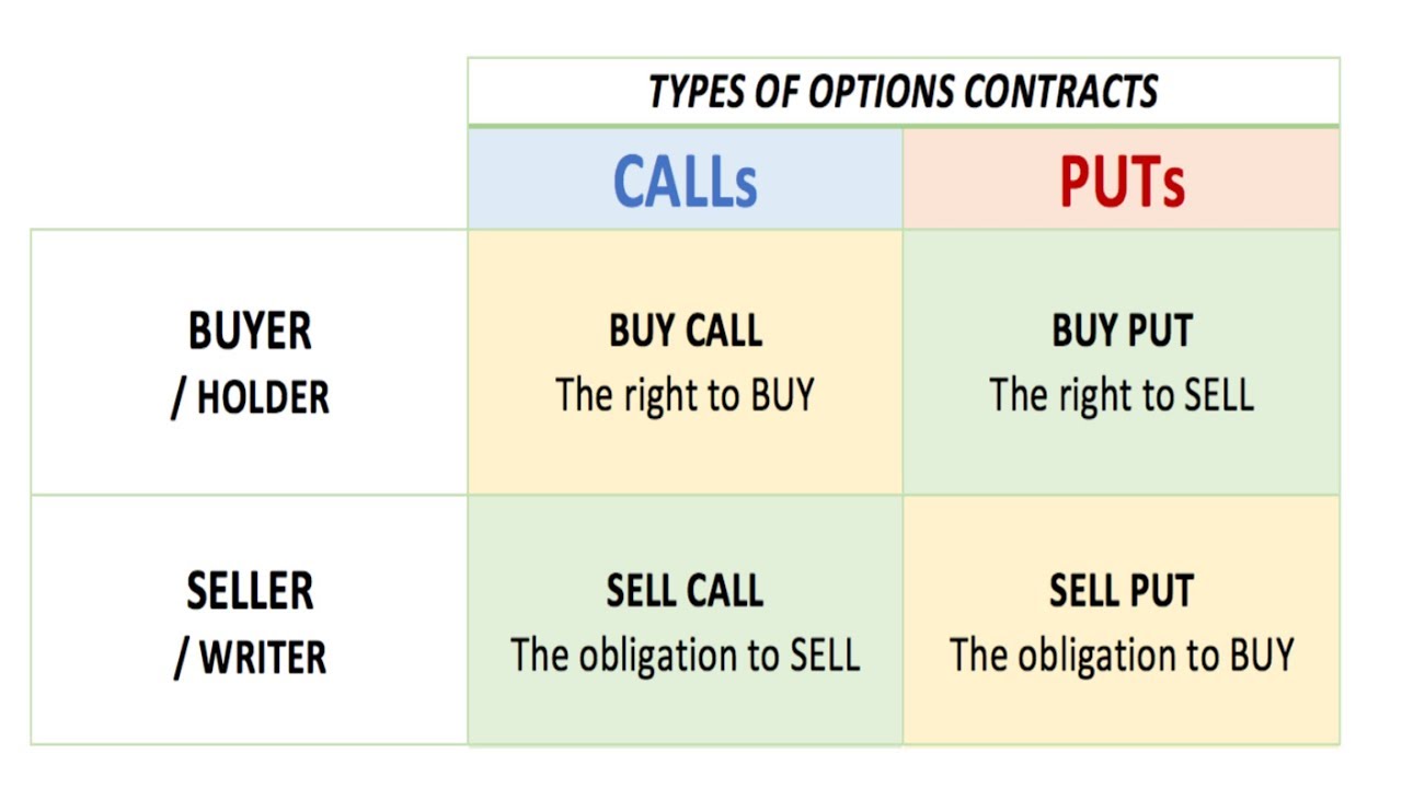 The Biggest Myth About Buying Call Options - YouTube