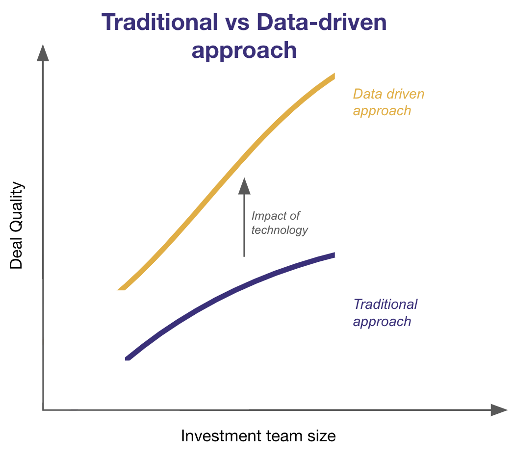 Secondaries: Traditional vs Data-driven approaches