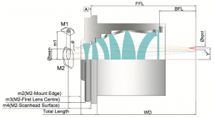 F-Theta-鏡頭-遠心-掃描-鏡頭-圖