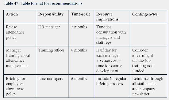 table 47.JPG