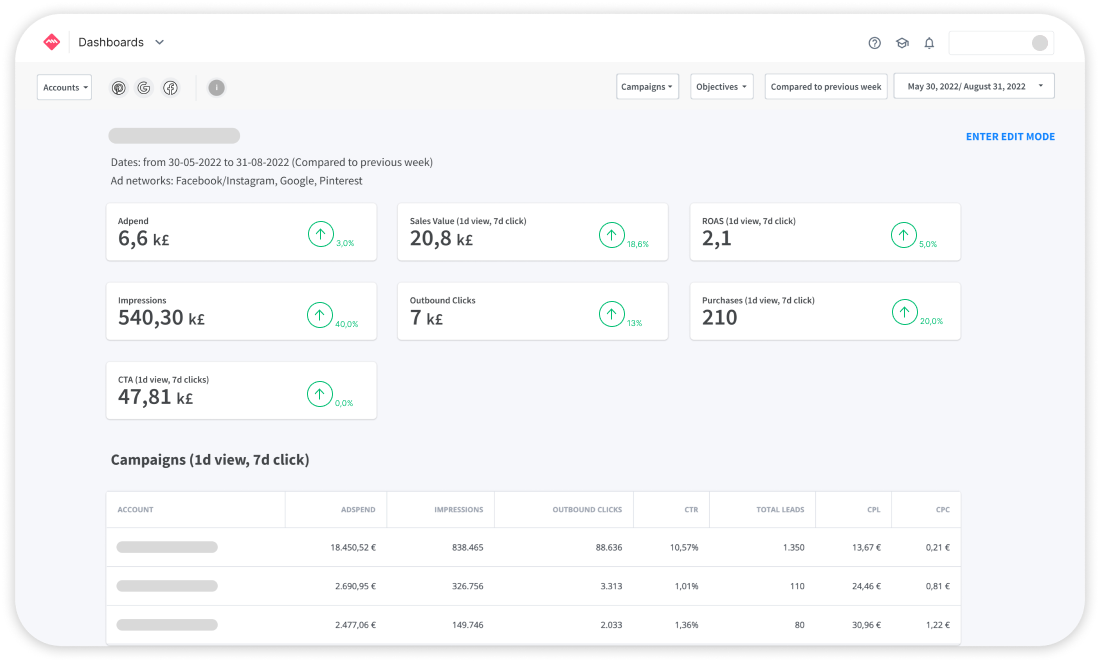 dashboards legacy adsmurai marketing platform