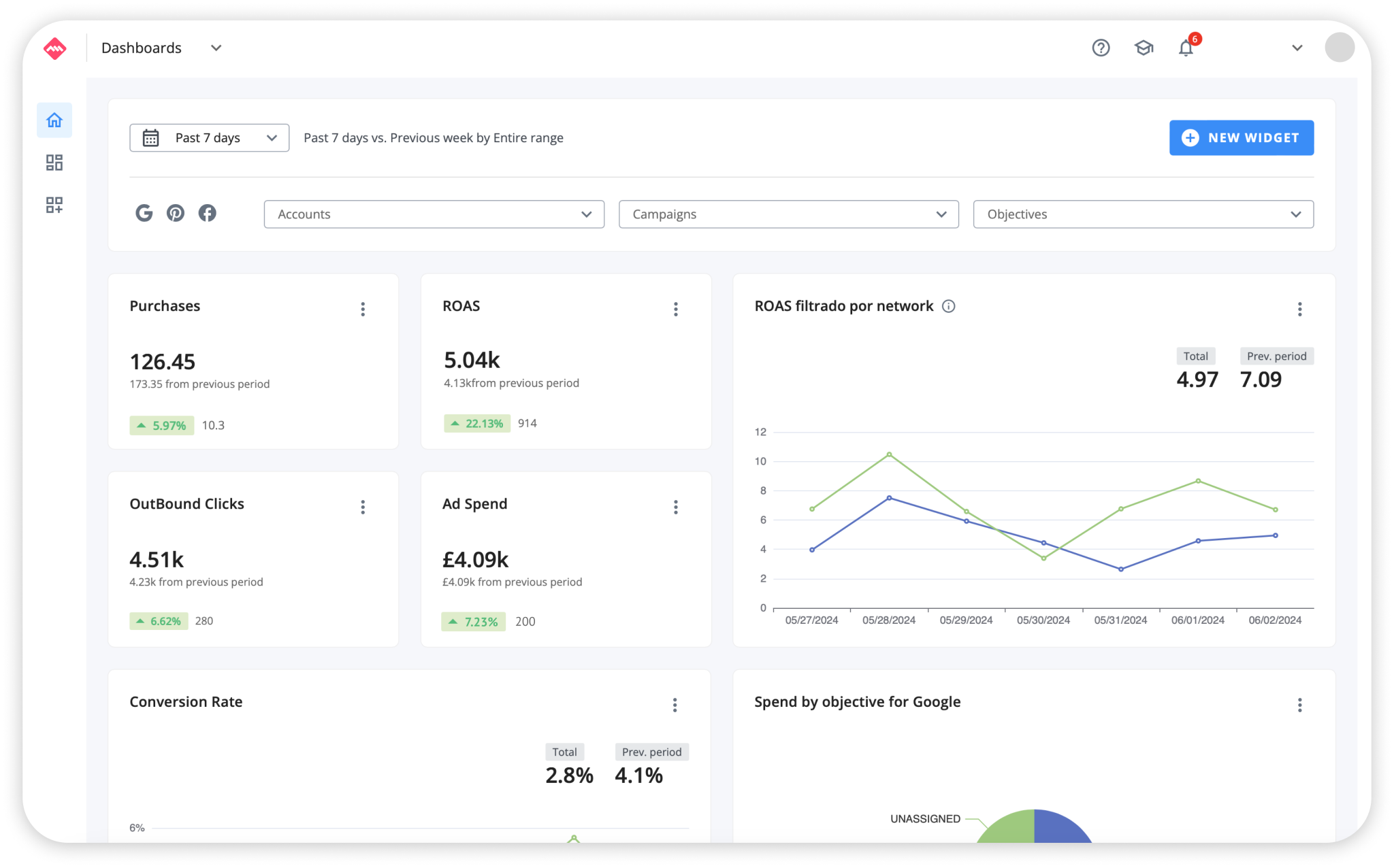 dashboards adsmurai marketing platform