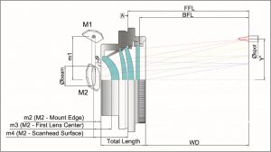 三重 F-Theta 掃描鏡頭 9.4 10.6um F-Theta 鏡頭示意圖