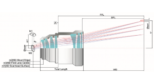 F-Theta-鏡頭圖