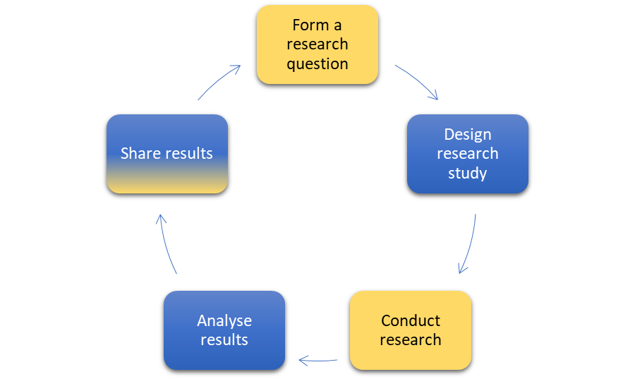 phd dissertation umich